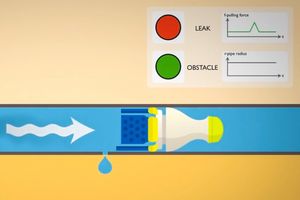 Hightech-Molch im Einsatz: Ergebniskurven zeigen Lecks (Grafik: web.mit.edu)