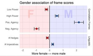 Statistik: Ein neues Tool entlarvt Benachteiligungen (Foto: washington.edu)