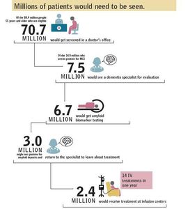 Alzheimer: Erste Studie erstellt Behandlungsszenario (Foto: rand.org) Alzheimer: Erste Studie erstellt Behandlungsszenario (Foto: rand.org)