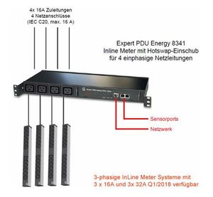 Expert PDU Energy 8341 - Funktionsdiagramm (Fotos: bellequip)