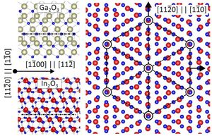 Galliumoxid-Indiumoxid-Überstruktur für neue Elektronik (Grafik: pdi-berlin.de)