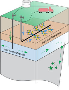 Fracking-Funktionsweise: Gelbe Punkte sind Mini-Erdbeben (Grafik:  Clara Yoon)
