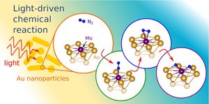 So spaltet Sonnenergie ein Stickstoffmolekül (Grafik: Carter/Martirez)