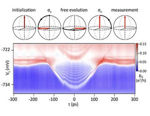 Messergebnisse: Quantencomputer rückt näher (Bild: pettagroup.princeton.edu)