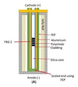 Neue Ladetechnologie: Sie arbeitet parallel zur Batterie (Foto: warwick.ac.uk)