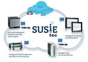 SUSiEtec: Industrial IoT-Plattform (Grafik: S&T Technologies) 