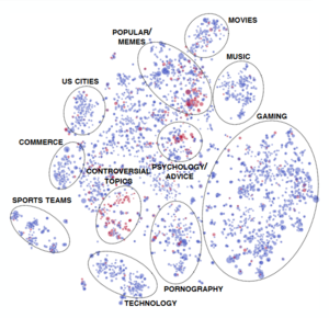 Reddit-Analyse zur Verteilung der Streitthemen (Foto: stanford.edu)