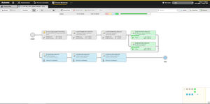 Workflow Monitor CA Automation (© Automic Software GmbH)