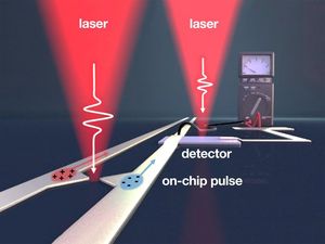 Einige Pulse des Lasers (links) erzeugen On-Chip-Pulse (Grafik: tum.de)