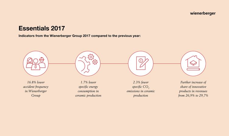 Sustainability-Essentials 2017