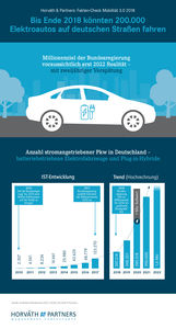 Infografik: 200.000 Elektroautos bis Ende 2018 (Copyright: Horváth & Partners)