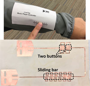 Musik steuern: ein einfaches Anwendungsbeispiel (Foto: Xinyu Zhang)