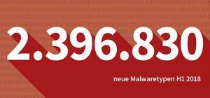 G DATA Security Labs - 2.396.830 neue Samples identifiziert (Foto: G DATA)