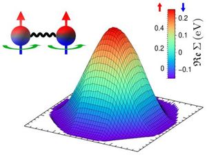 Wechselwirkungen bei Elektronen (Grafik: C. Tusche, Nature Communications)