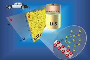 So ist die Lithium-Schwefel-Batterie im Detail aufgebaut (Grapfik: drexel.edu)