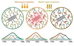 So wird der Film aus Seide und Nanotubes hergestellt (Grafik: Nanoproduct Lab)