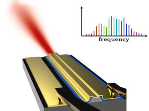 Laser mit ganz speziellen spektralen Eigenschaften (Grafik: tuwien.ac.at)