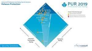 Klassenbester: ESET im PUR 2019 Malware Protection (© techconsult)