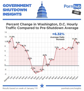 Shutdown: Washington steht auf Pornhub (Grafik: Pornhub)