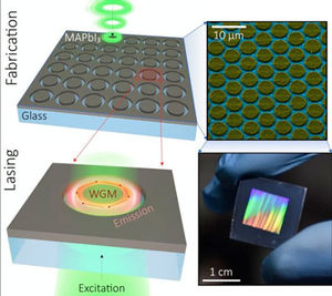 So entstehen aus einem Perowskit-Film viele Nanolaser (Grafik: en.itmo.ru/en)