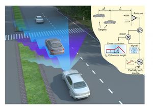 So erkennt das neue Schmalband-Radar Hindernisse (Grafik: Nature Communications)