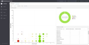 ESET Enterprise Inspector: Dashboard (Copyright: ESET)