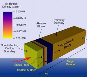 So funktioniert die Laser-Ablation mit Picosekunden-Pulsen (Grafik: llnl.gov)