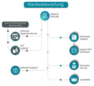 Grafik: Hardwarewartung (Copyright: hardwarewartung.com)