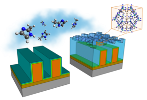 MOF-Material füllt die Räume zwischen den Leiterbahnen (Grafik: Rob Ameloot)