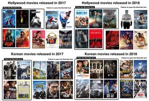 40 Filme: Frauen kommen oft zu kurz (Foto: KAIST)