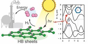 So wird Wasserrstoff aus HB-Nanosheets bald freigesetzt (Grafik: titech.ac.jp)