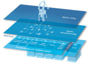 Informationszwilling verbindet digitalen Zwilling mit Produktdaten (© PROCAD)