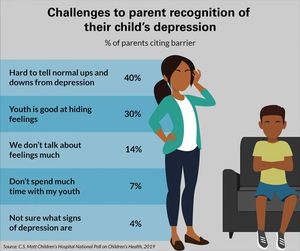 Ratloses Elternteil: Depressionen werden oft nicht erkannt (Grafik: umich.edu)