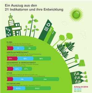 Schneider Sustainability Impact 2018-2020 (© Schneider Electric)