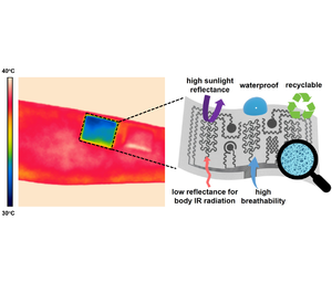 Klimaanlage in Pflasterform sorgt für Abkühlung (Foto: missouri.edu)