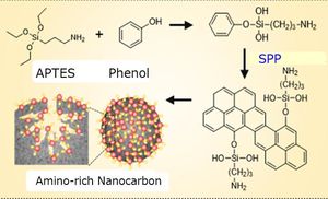 So entstehen Superfilter aus Nanocarbon (Grafik: en.nagoya-u.ac.jp)