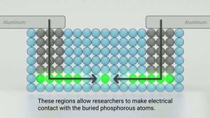 So ist der neue Ein-Atom-Transitor aufgebaut (Grafik: S. Kelley, nist.gov)