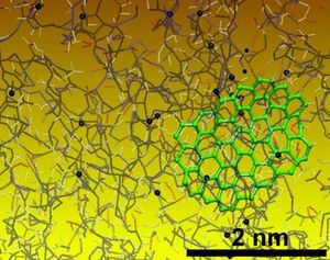 Simulation: Graphen für Fasern (Foto: M. Kowalik & A. van Duin, psu.edu)