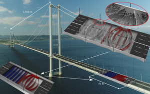 Details einer Brücke mit optimierter innerer Struktur (Grafik: dtu.dk)