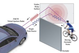 So geht das: Reflektierte Signale zeigen Radfahrer (Foto: princeton.edu)