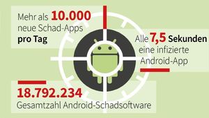 G DATA Mobile Malware Report 2019 (Copyright: G DATA)