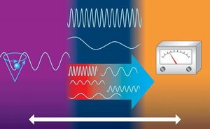 Spinstrom: Erleichtert Datentransfer (Foto: APS Physics)