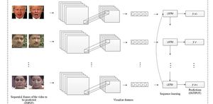 So veranschaulichen die indischen Forscher ihr System (Grafik: SPIE)