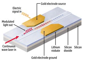 Skizze des optoelekronischen Wandlers (Grafik: Michael Osadciw, rochester.edu)