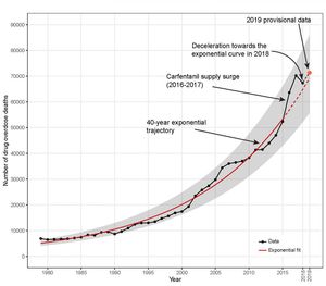 Kurve: deutlicher Anstieg wissenschaftlich bestätigt (Foto: pitt.edu)