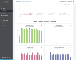 Retarus Transactional Email: Monitoring von Impfbenachrichtigungen (© Retarus)