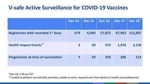 CDC-19.12.20 Anaphylaxis Following m-RNA COVID-19 vaccine (Bild: Clark)