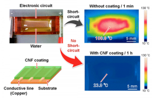 Schutzschicht: So wirken die Cellulose-Nanofasern (Grafik: Osaka University)