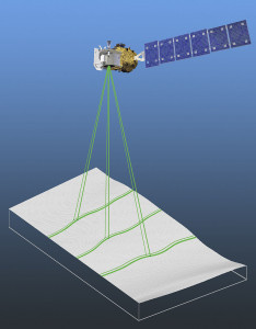 So ermittelt der Doppellaserstrahl Höhenunterschiede (Grafik: NASA)