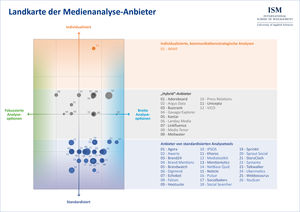 Medienanalyse-Anbieter (Grafik: IMWF)